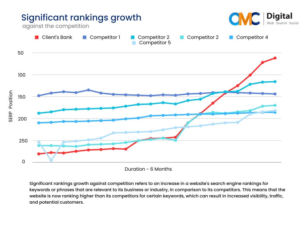 Ranking Growth and Competitors - Seylan 1